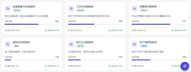 钢铁企业六类智能体概览