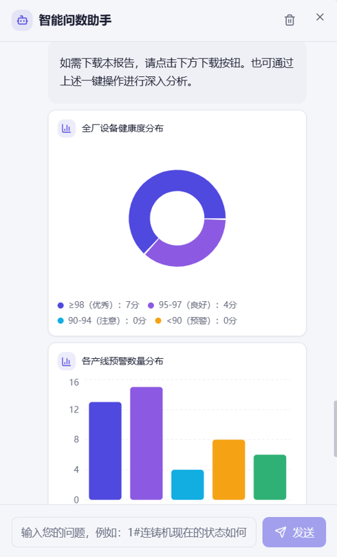智能问数助手设备健康分析