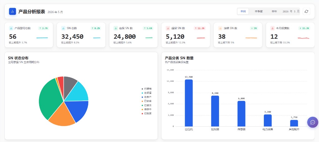 产品分析报表