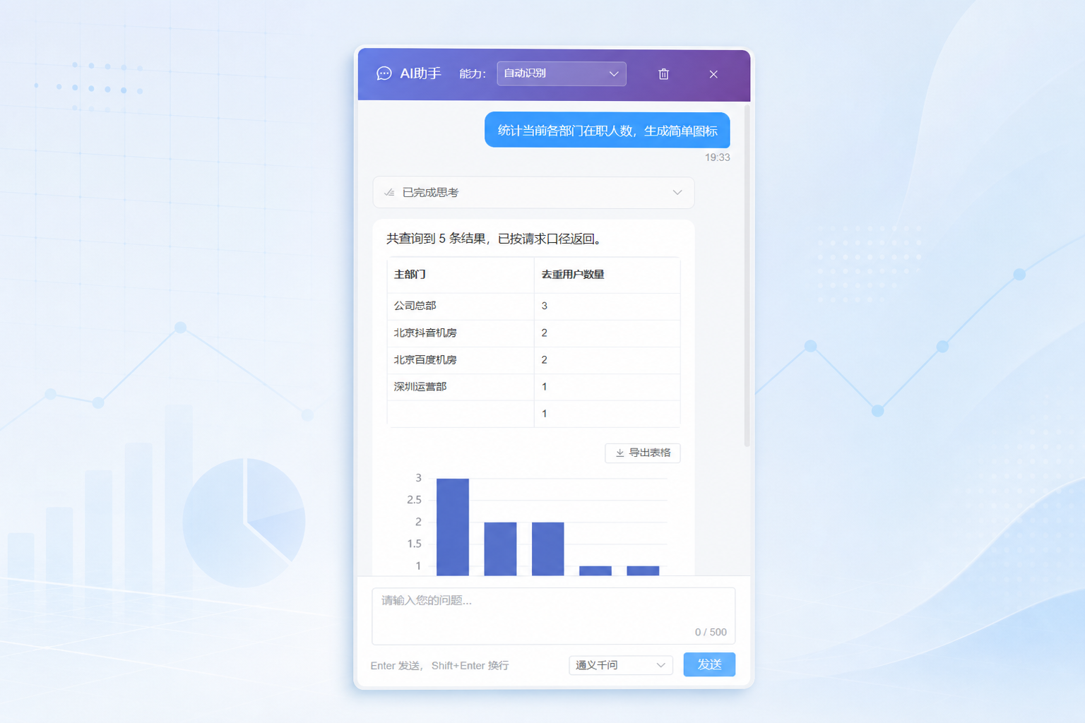 AI 场景助手数据查询与图表生成界面