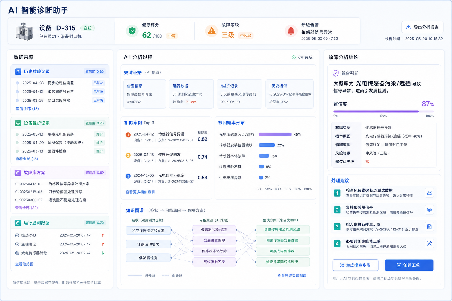 AI 智能诊断助手故障分析结论与处理建议界面
