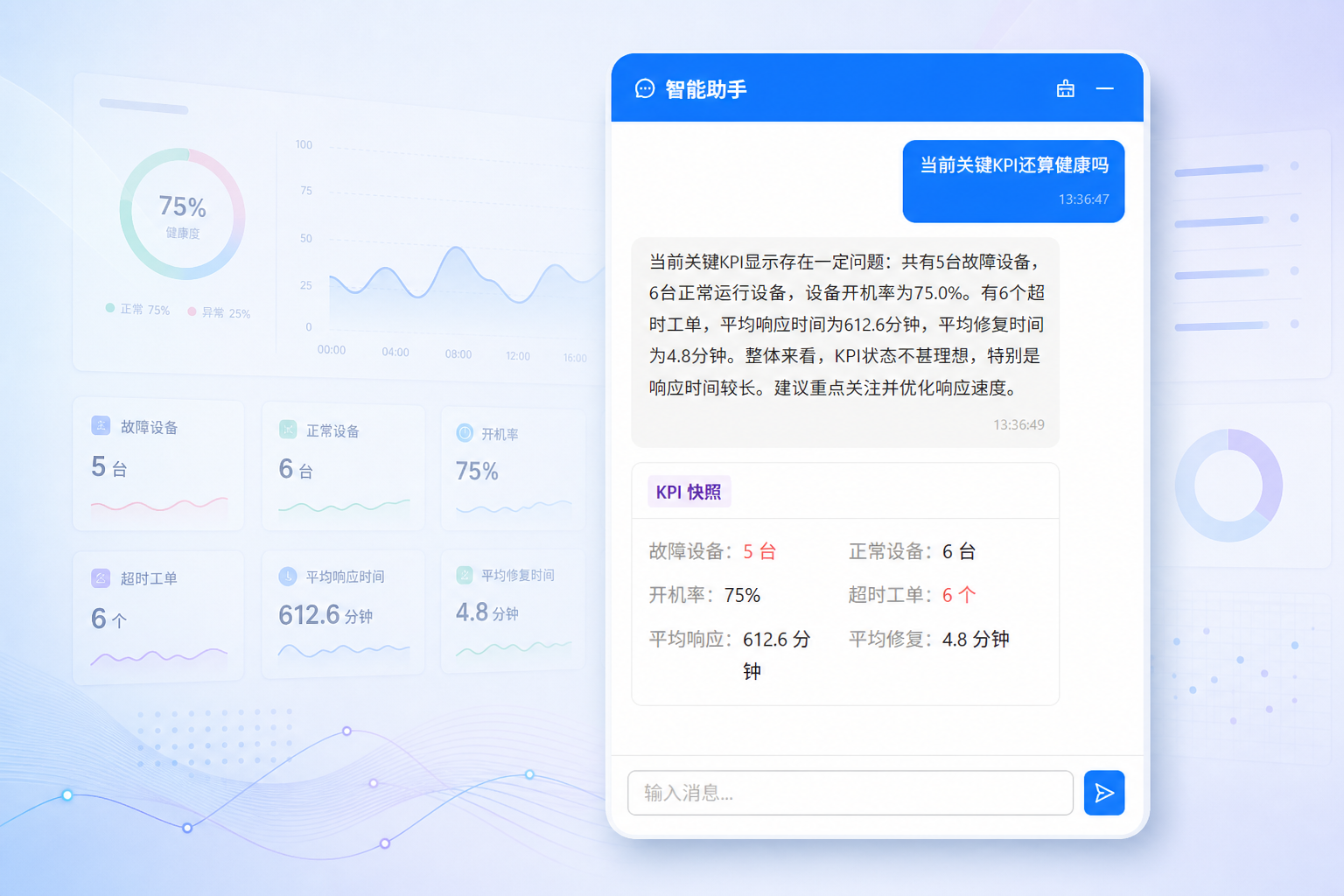 AI 智能助手 KPI 快照分析界面