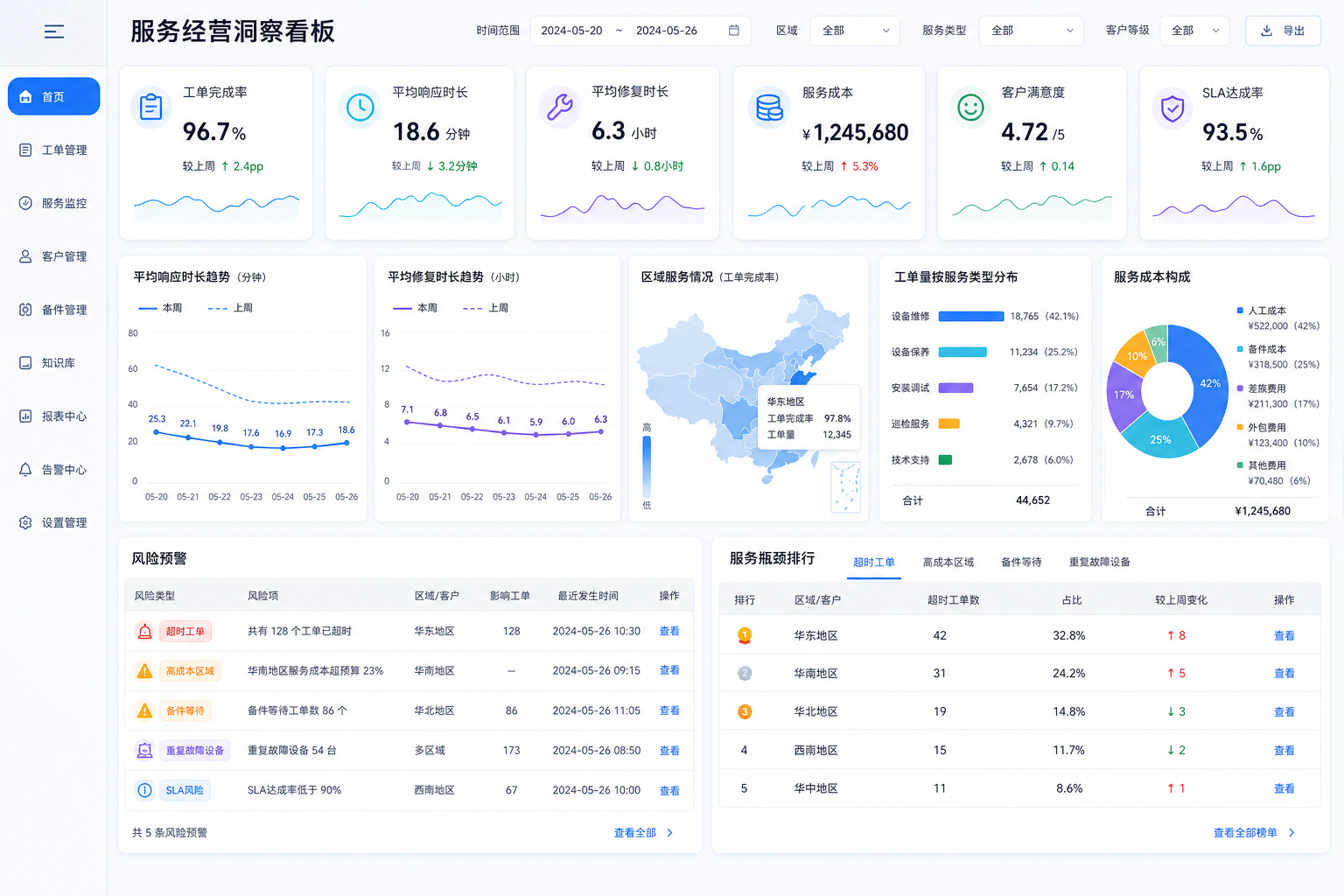 AI 服务经营洞察看板界面